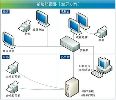 兰州佳友信息技术有限公司-金蝶软件思迅软件核心服务商/餐饮客房洗浴管理系统,商超专卖管理系统/金蝶财务管理系统/erp管理系统/便利店管理系统/母婴生鲜管理软件