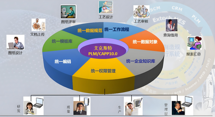 中航成飞民用飞机有限责任公司上线北京艾克斯特PLM研发管理系统